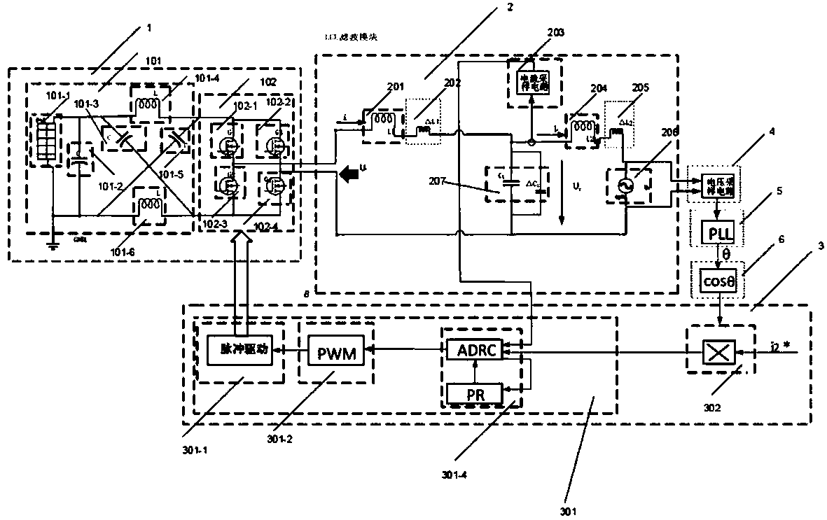 Z-source inverter grid-connected control device based on active disturbance rejection and proportional resonant control