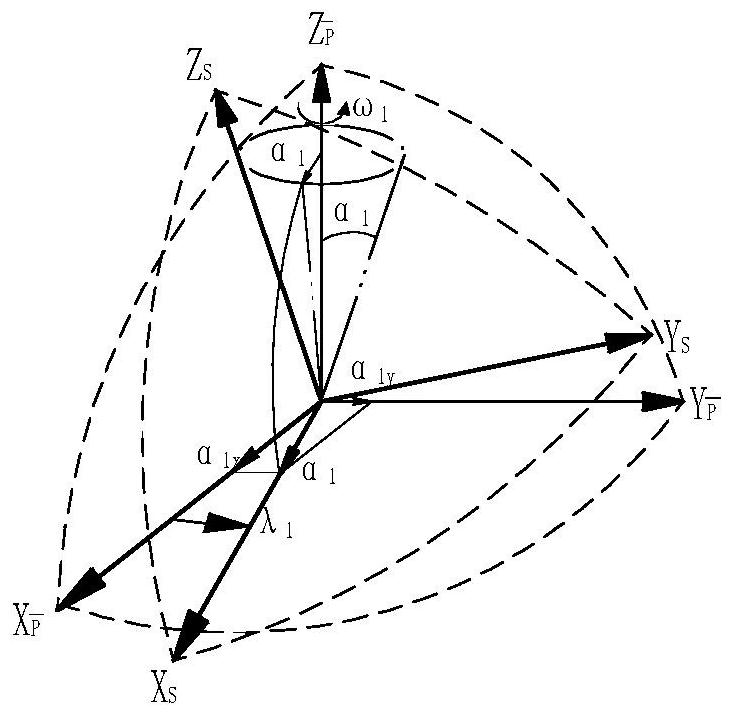 A Calibration Method of Attitude Angle Error of Dual-axis Rotary Inertial Navigation System