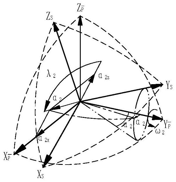 A Calibration Method of Attitude Angle Error of Dual-axis Rotary Inertial Navigation System