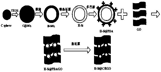 High-performance hollow silicon-carbon graphene ternary composite negative electrode material and preparation method thereof