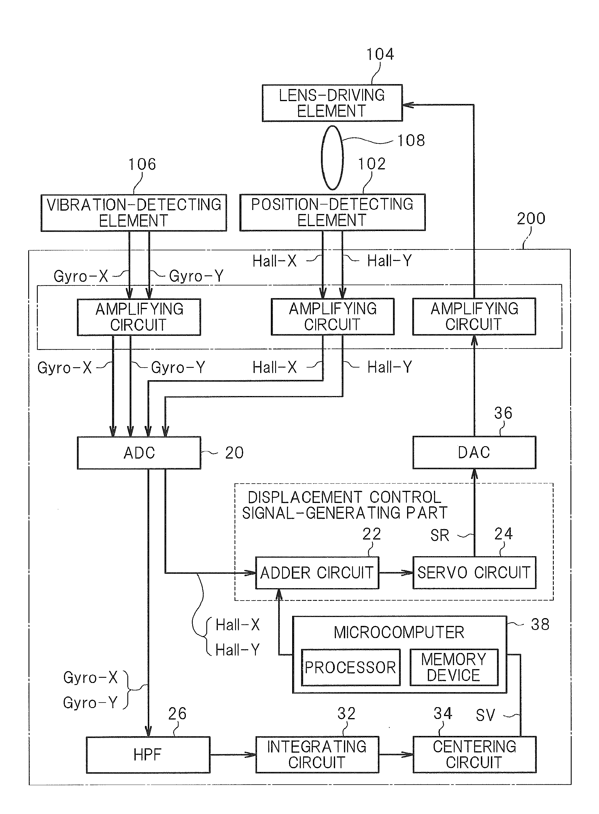 Image stabilization control circuit