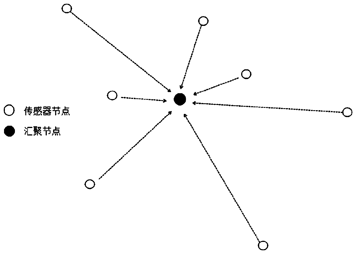 A MAC method based on cdma power control for underwater acoustic sensor networks