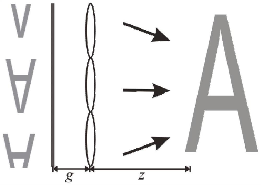 3D Image Depth Information Extraction Method