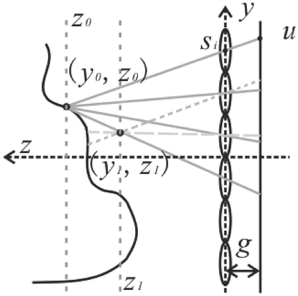 3D Image Depth Information Extraction Method