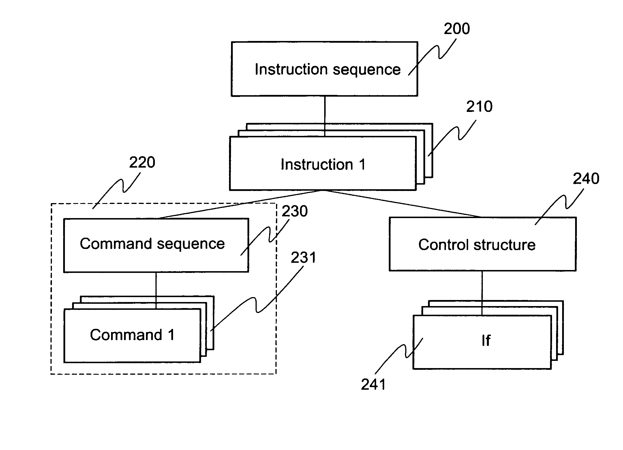 Method and device arrangement for managing a client/server environment