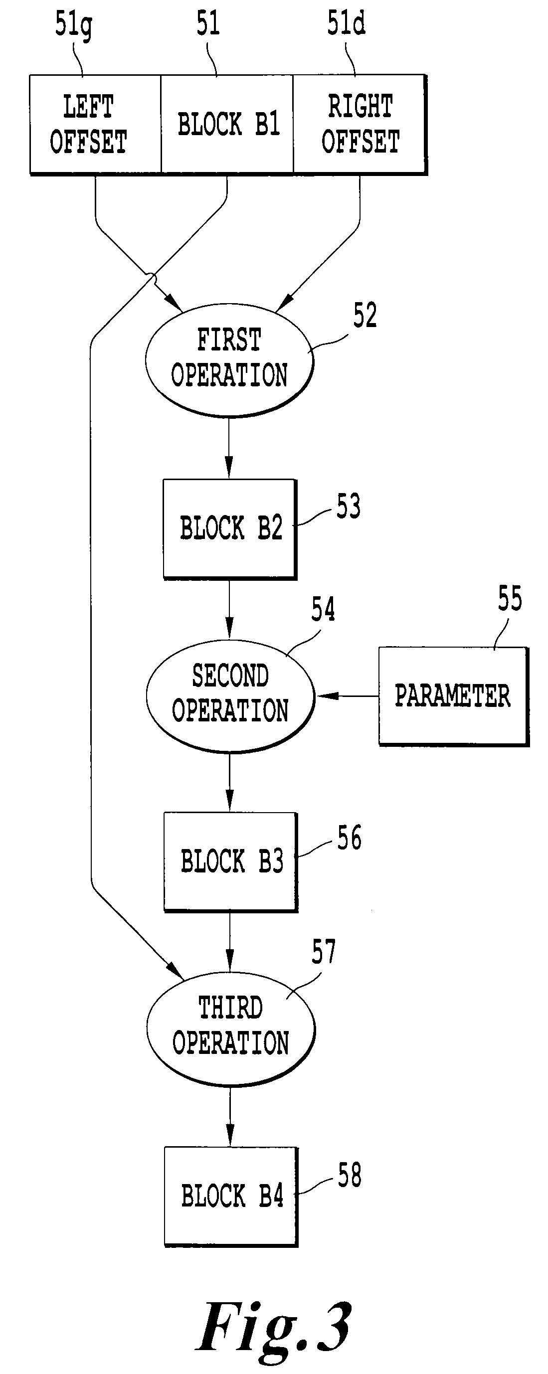 Method for providing data to a digital processing means