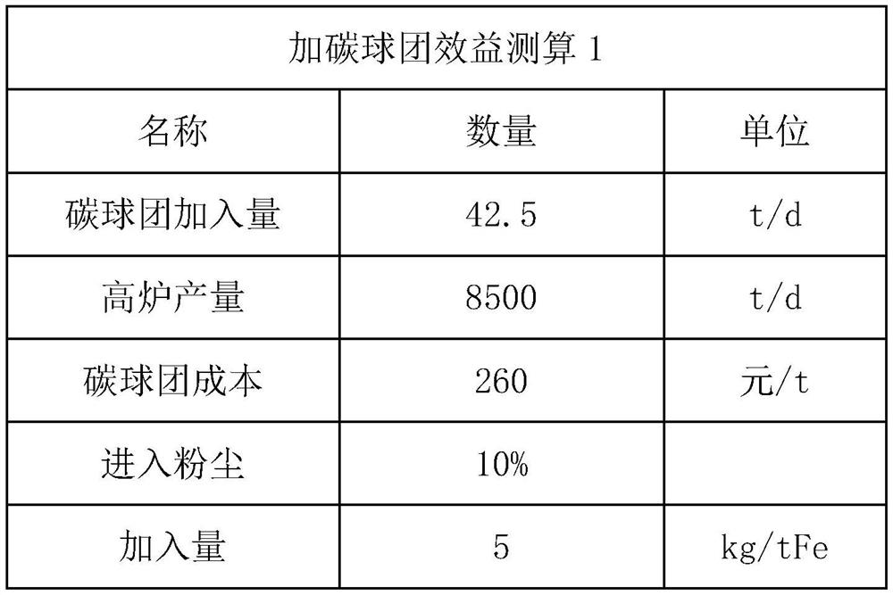 Method for treating iron-containing dust of iron and steel plant