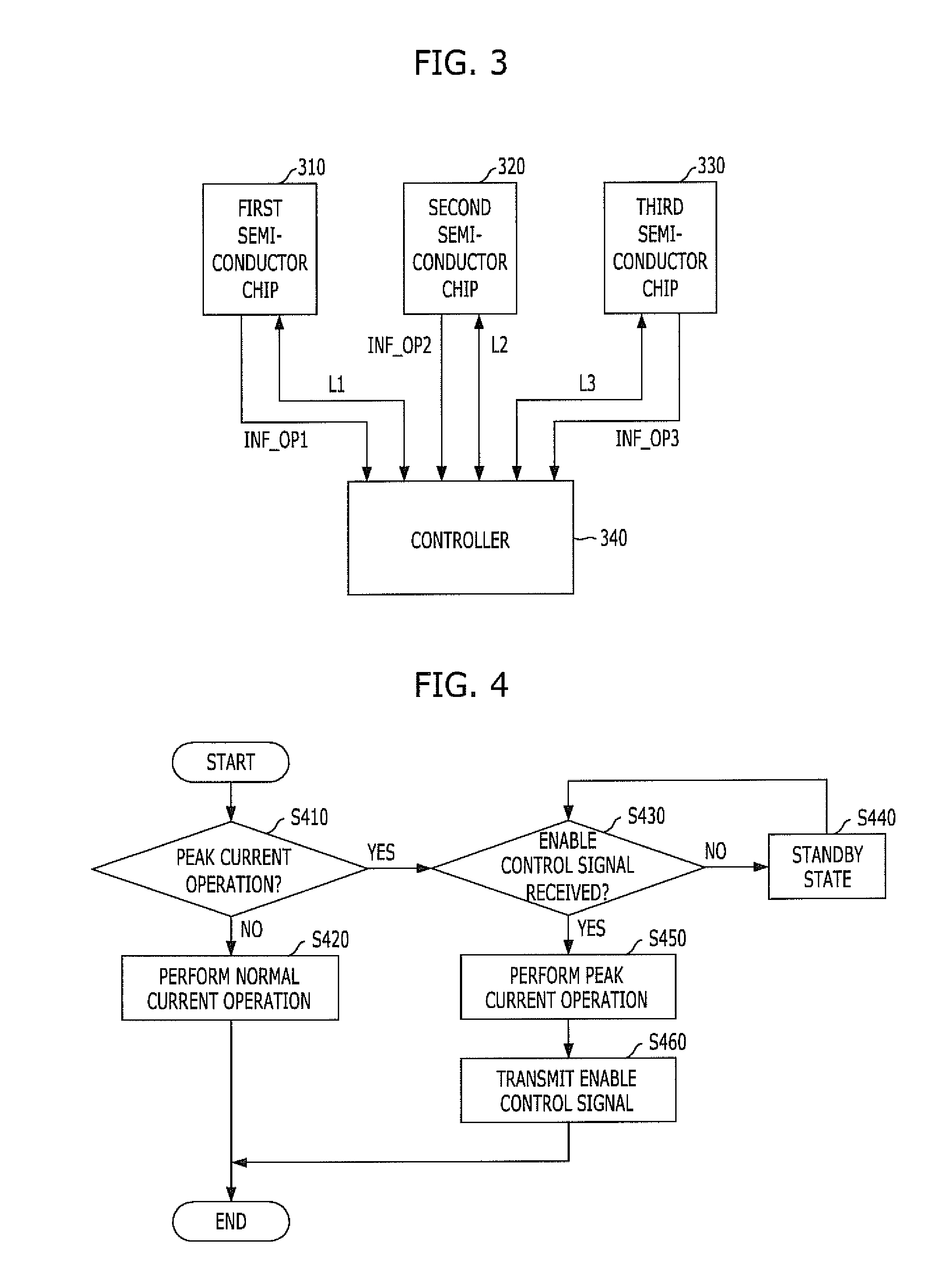 Multi-chip package and operating method thereof