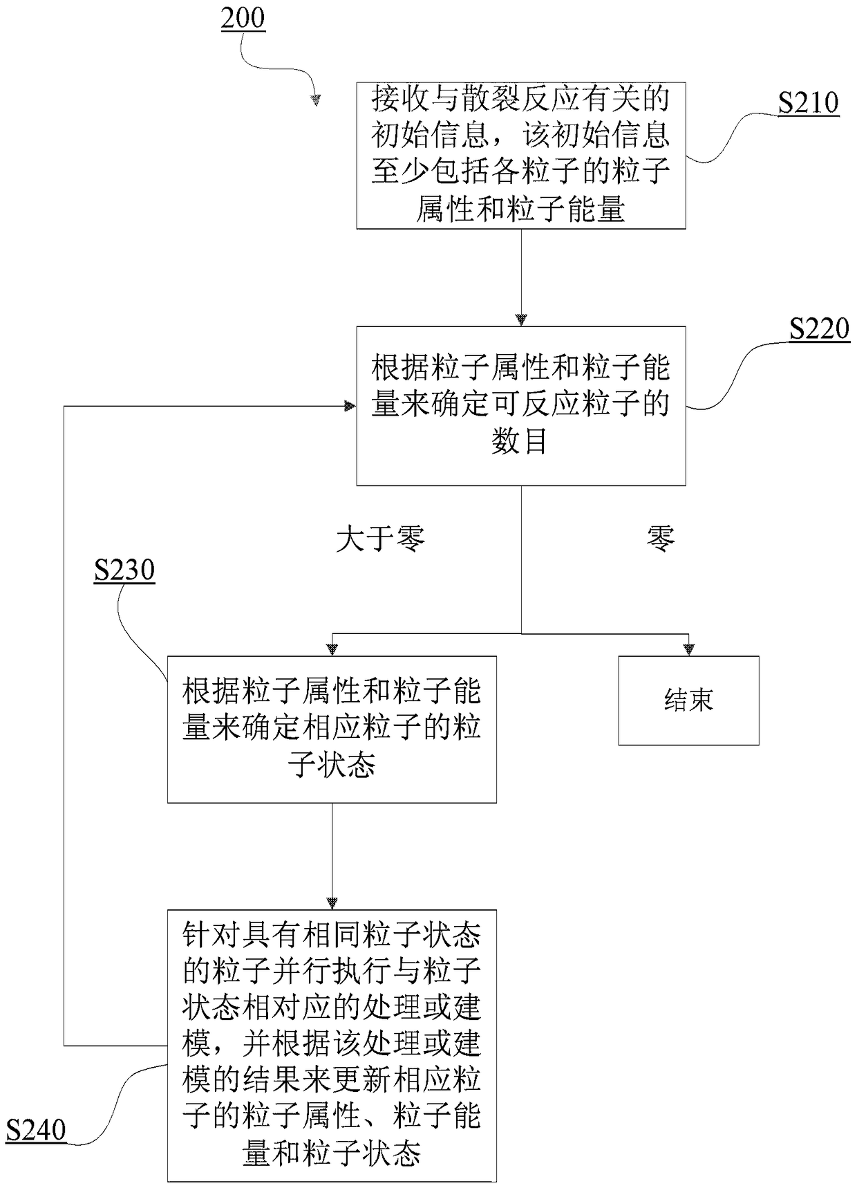 A GPU-based high-energy spallation reaction cascade simulation method