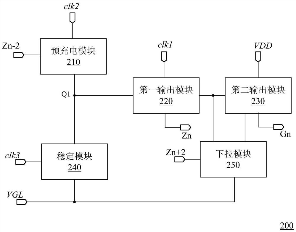 Gate driving unit and display device