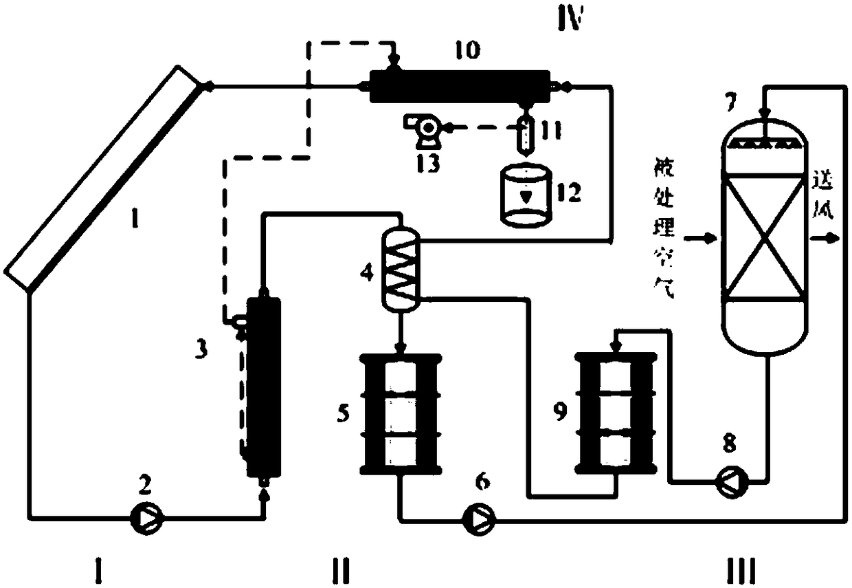 Solar latent heat recovery type vacuum membrane distillation regenerative solution dehumidification system and method