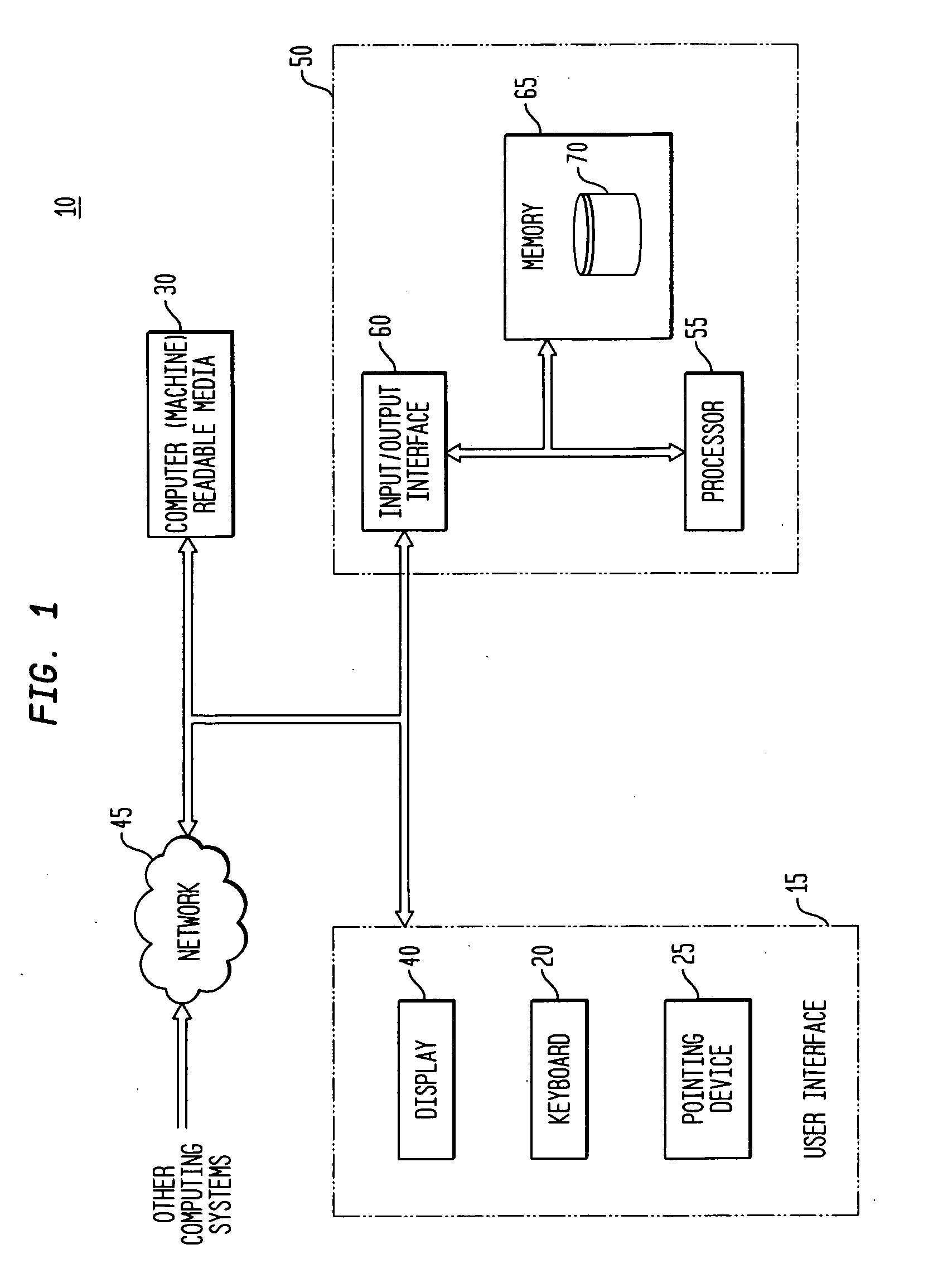 Flow transform for integrated circuit design and simulation having combined data flow, control flow, and memory flow views