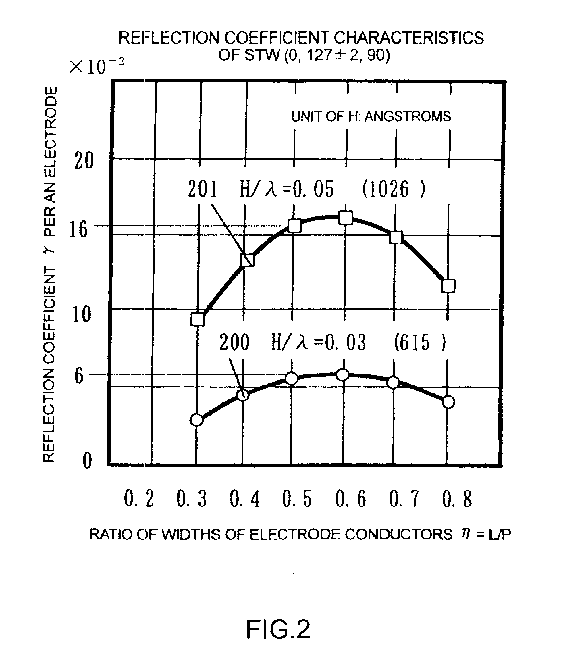Longitudinal double-mode saw filter utilizing electrode finger phase weighting