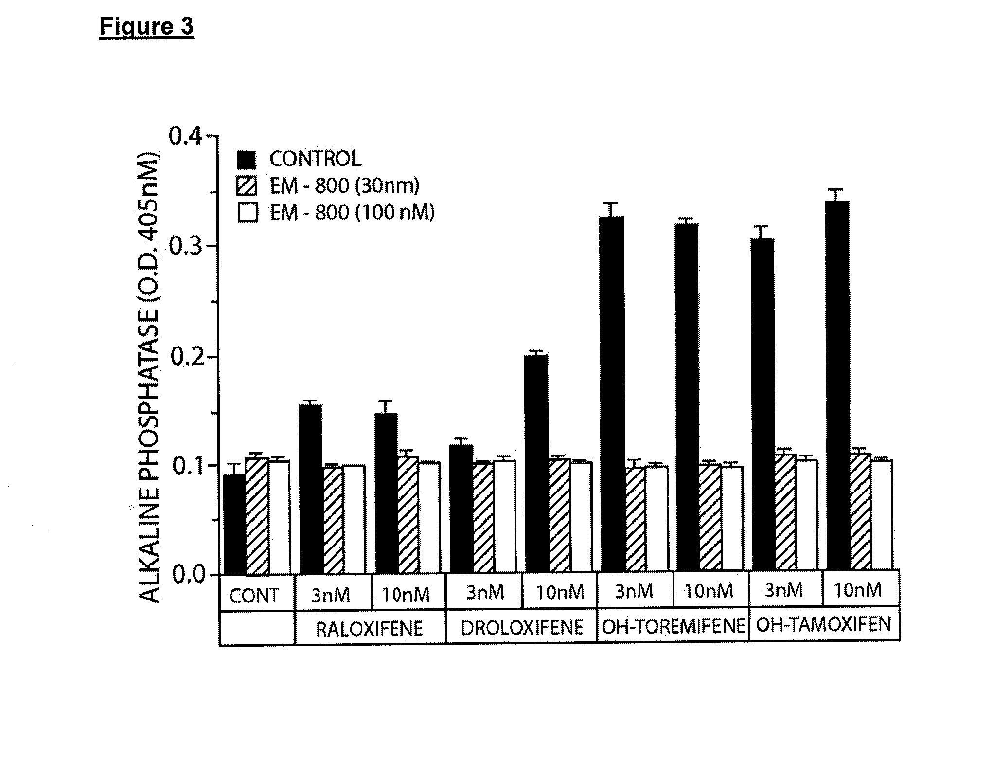 Treatment of male androgen deficiency symptoms or diseases with sex steroid precursor combined with serm