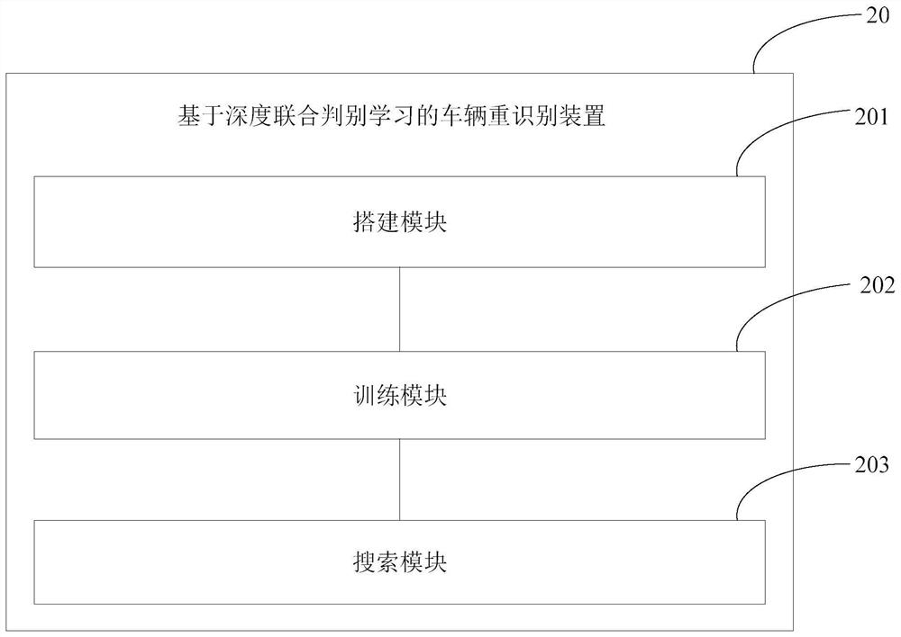 A vehicle re-identification method and device based on deep joint discriminant learning