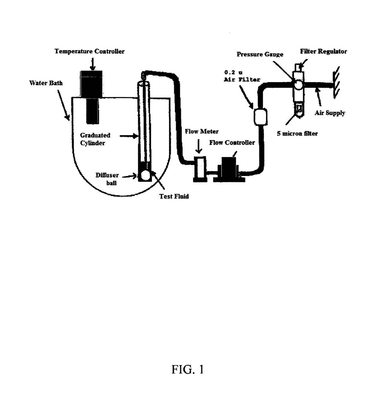 Non-foaming aqueous particle-free inkjet ink compositions
