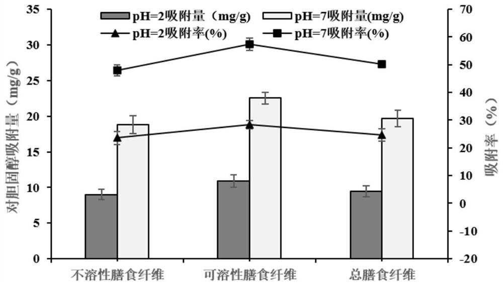 Fingered citron dietary fiber with weight-losing and lipid-lowering functions as well as preparation method and application of fingered citron dietary fiber