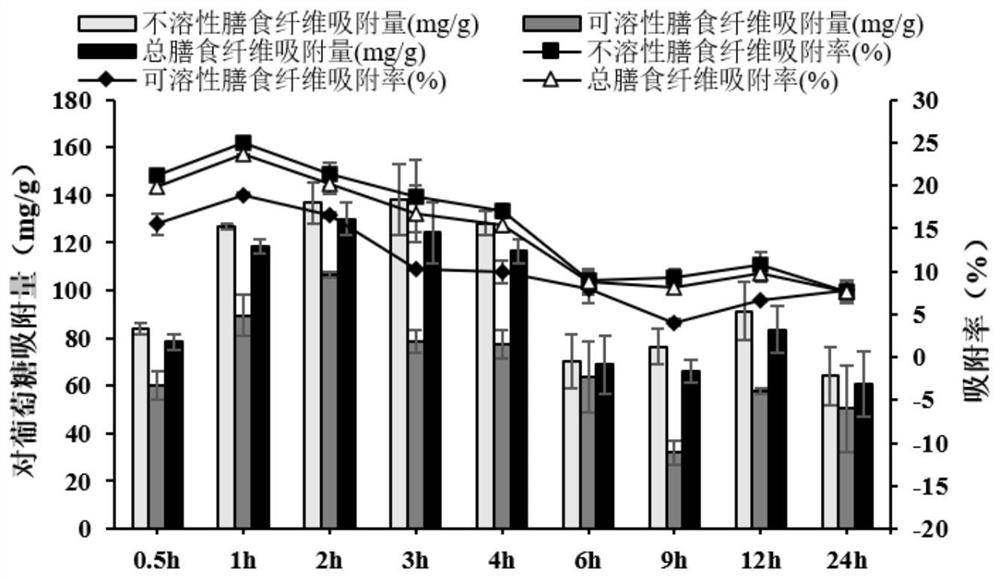 Fingered citron dietary fiber with weight-losing and lipid-lowering functions as well as preparation method and application of fingered citron dietary fiber