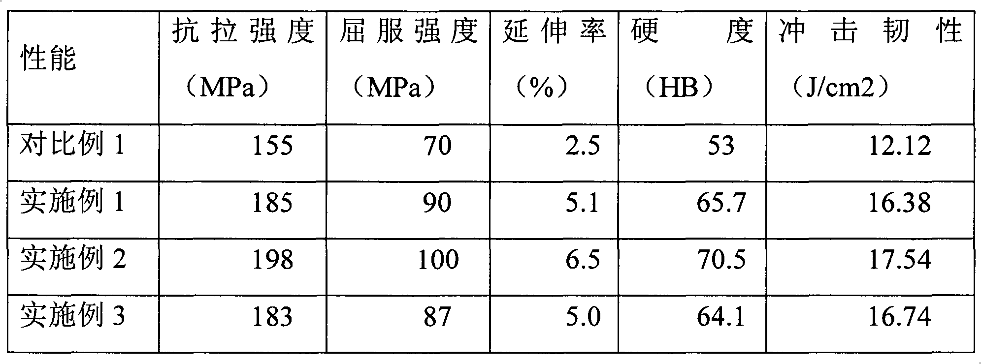 Wrought magnesium alloy and preparation method thereof