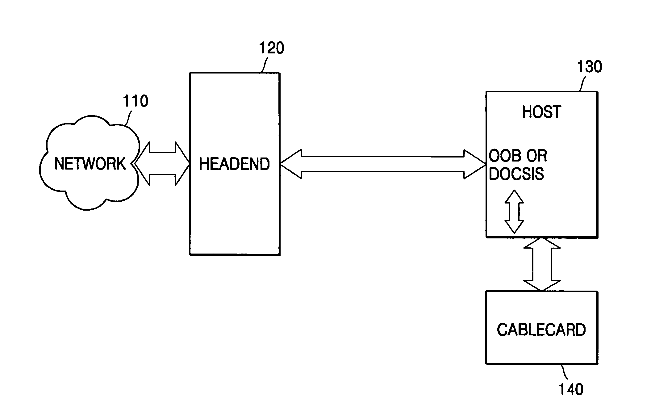 Apparatus and method for diagnosing cablecard-related status and performing proper processing according to diagnosis result in opencable system, opencable host, and opencable reception apparatus