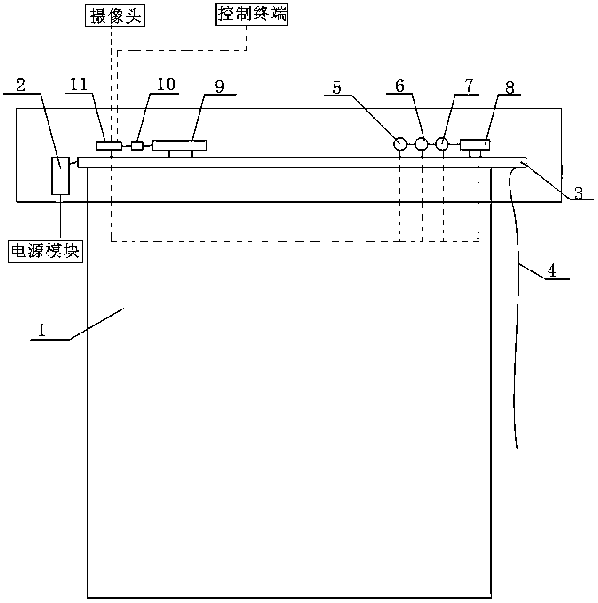 Multifunctional curtain device