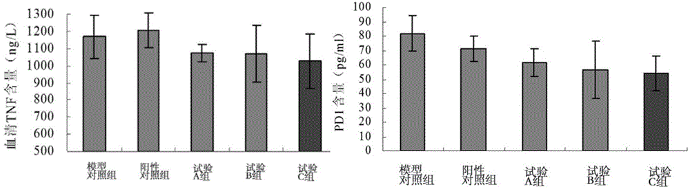 Anti-tumour traditional Chinese medicine composition with immunologic function regulation function