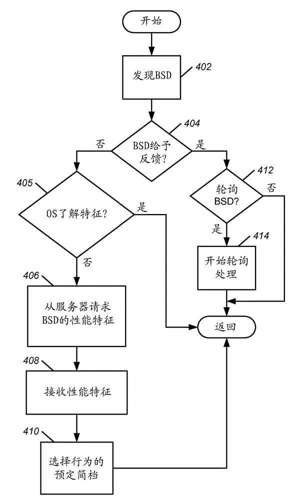 Health reporting from non-volatile block storage devices to processing devices