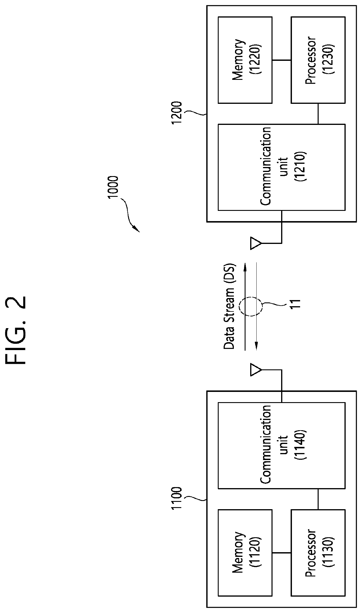 Transmission device and reception device for data in wireless av system