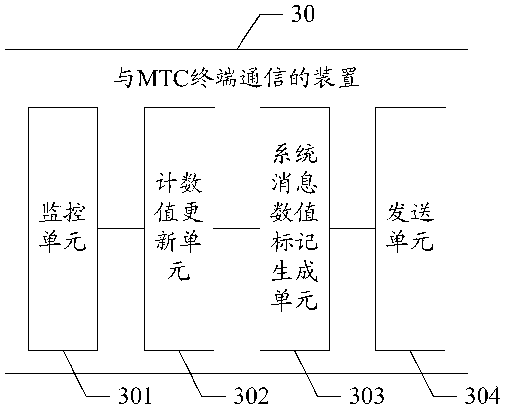 Method, device and base station for communicating with mtc terminal