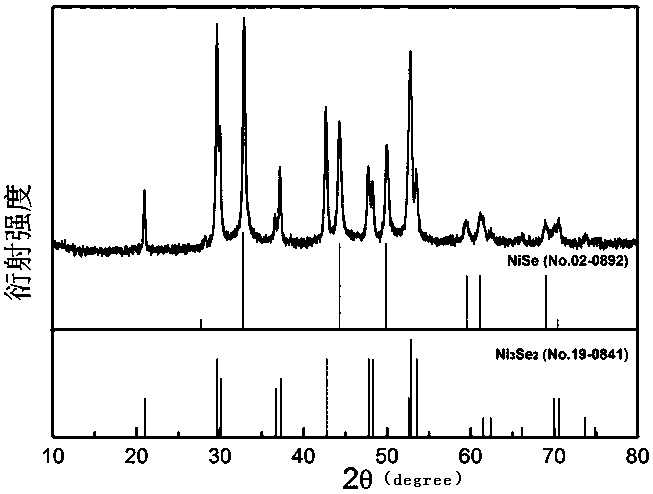 Nise-ni3se2 three-dimensional pine-leaf-like nanomaterials and preparation methods thereof for supercapacitors