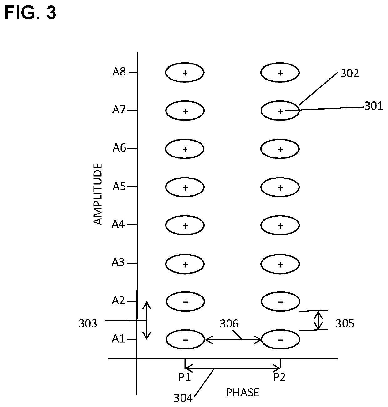 Selecting a Modulation Table to Mitigate 5G Message Faults