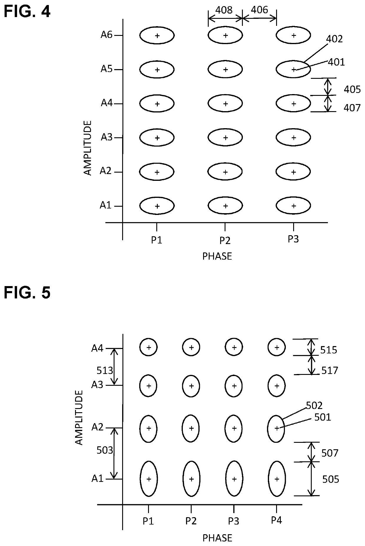 Selecting a Modulation Table to Mitigate 5G Message Faults