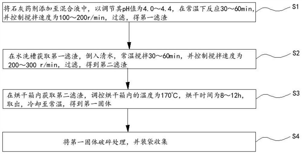 Mixed liquid treatment method and recovery method