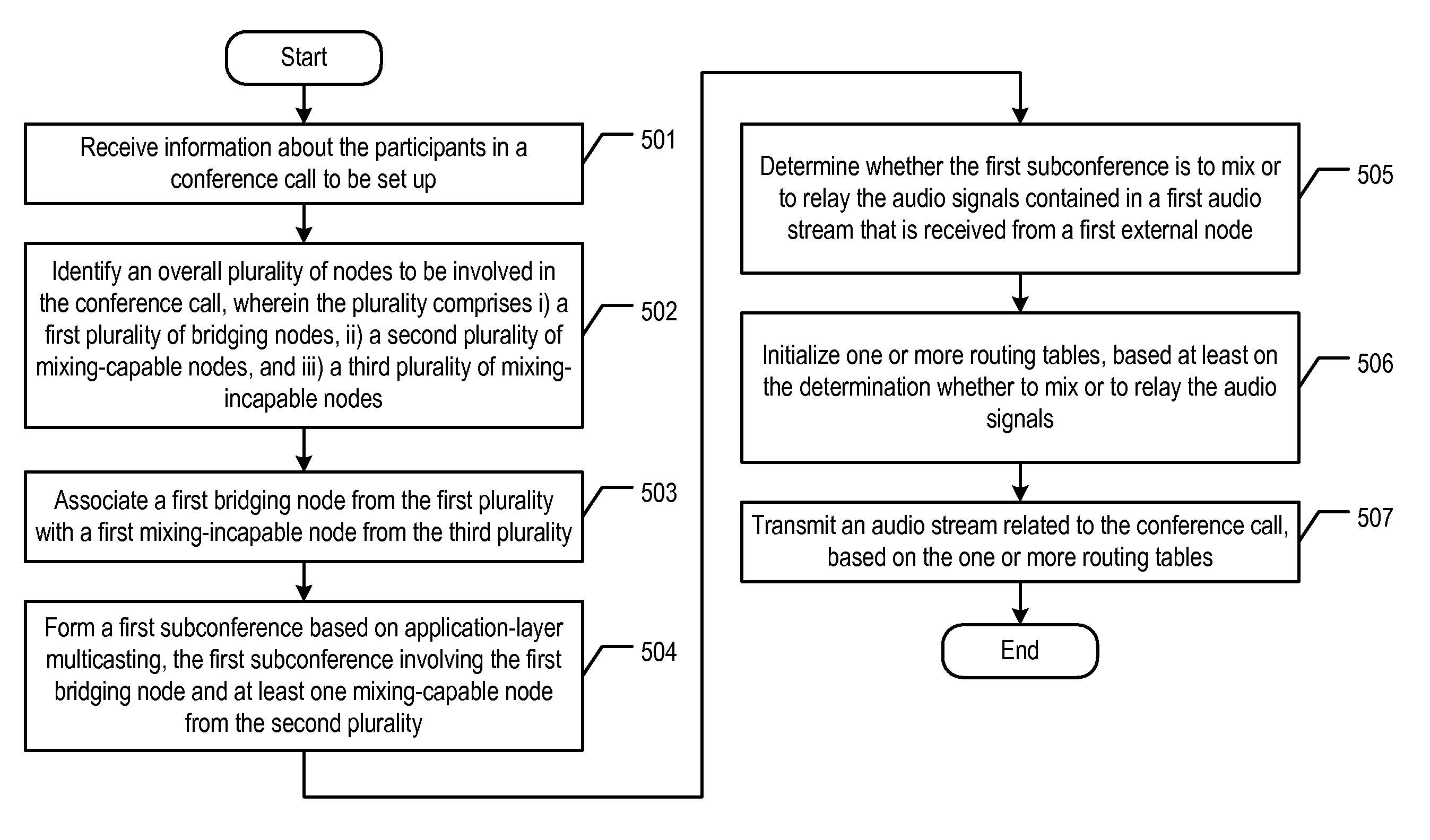 Enhanced application-layer multicast for peer-to-peer conferencing