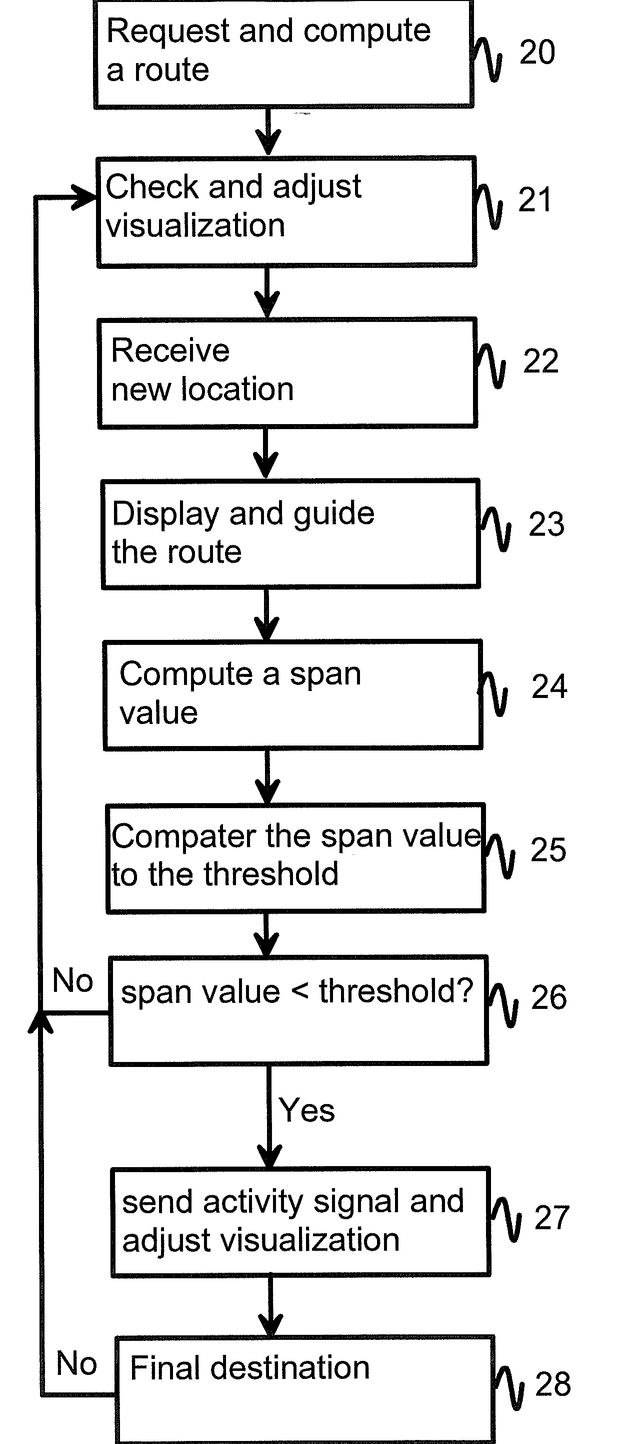 Power saving system for navigation device