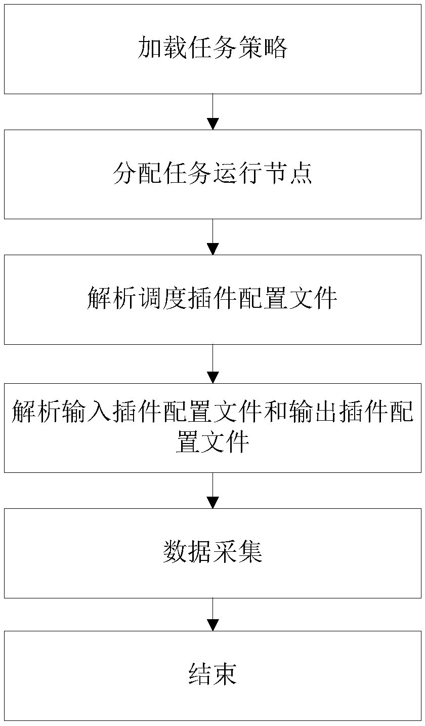 Visual ElasticSearch data acquisition method and device