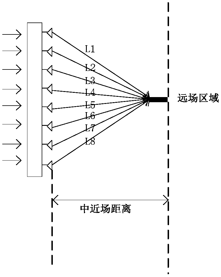 Measurement method and apparatus