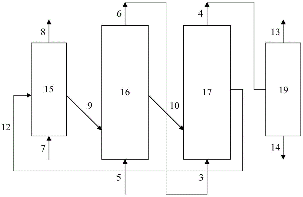 Multi-stage serial fluidized bed reactor and method for methanol to olefins