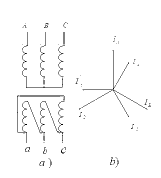 Longitudinal differential protection current phase compensation method for YNd7 transformer