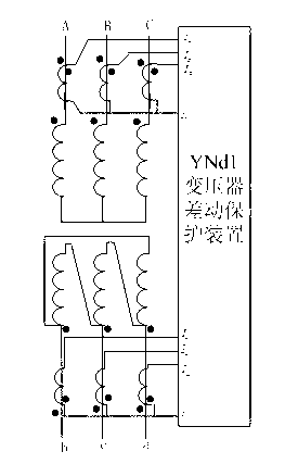 Longitudinal differential protection current phase compensation method for YNd7 transformer