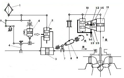 Low-head Kaplan turbine regulating method