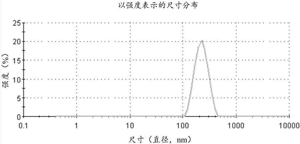 Black pigment solution, grey pigment solution and preparation method thereof
