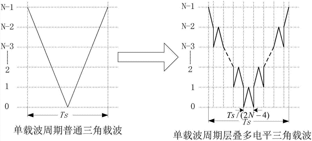 Multi-level sine pulse width modulation method