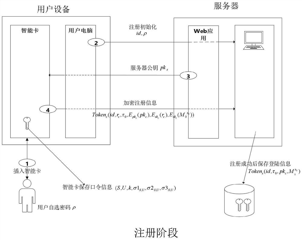 Dynamic password authentication method for resisting man-in-the-middle attack