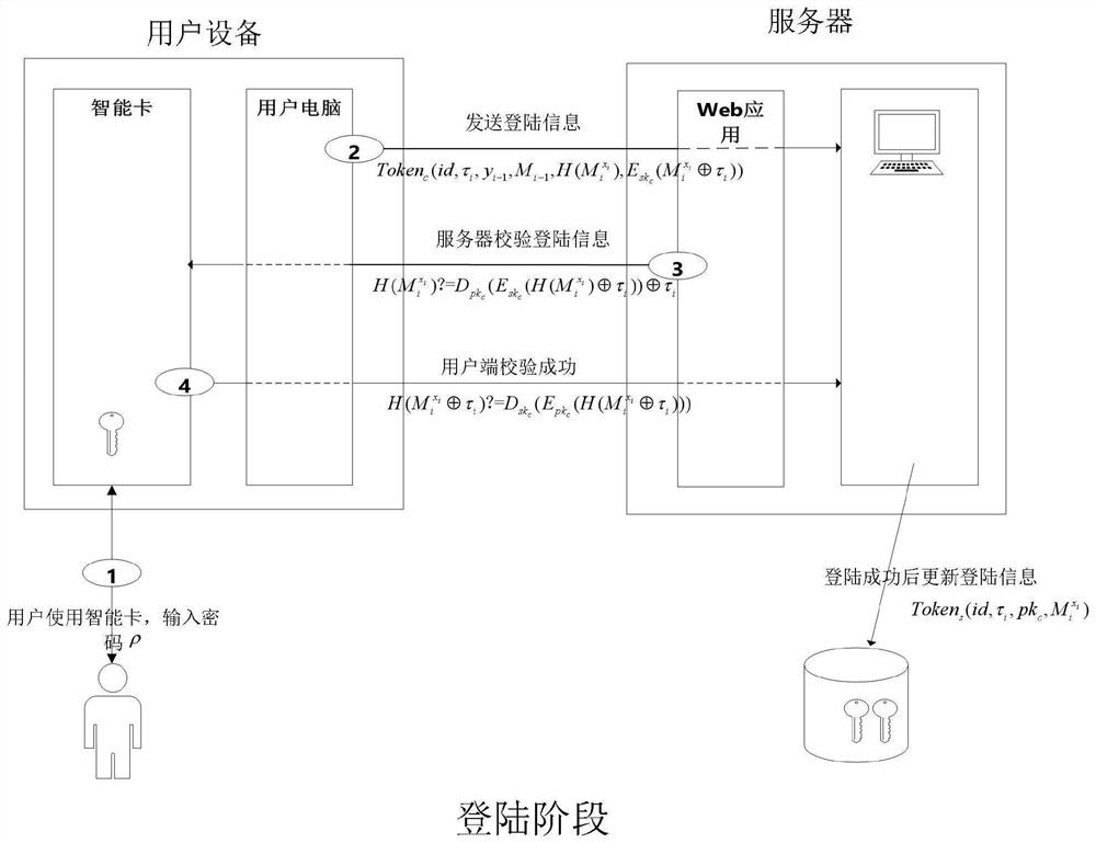 Dynamic password authentication method for resisting man-in-the-middle attack