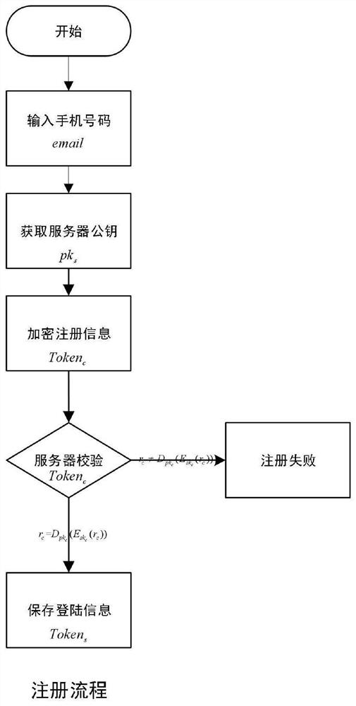 Dynamic password authentication method for resisting man-in-the-middle attack