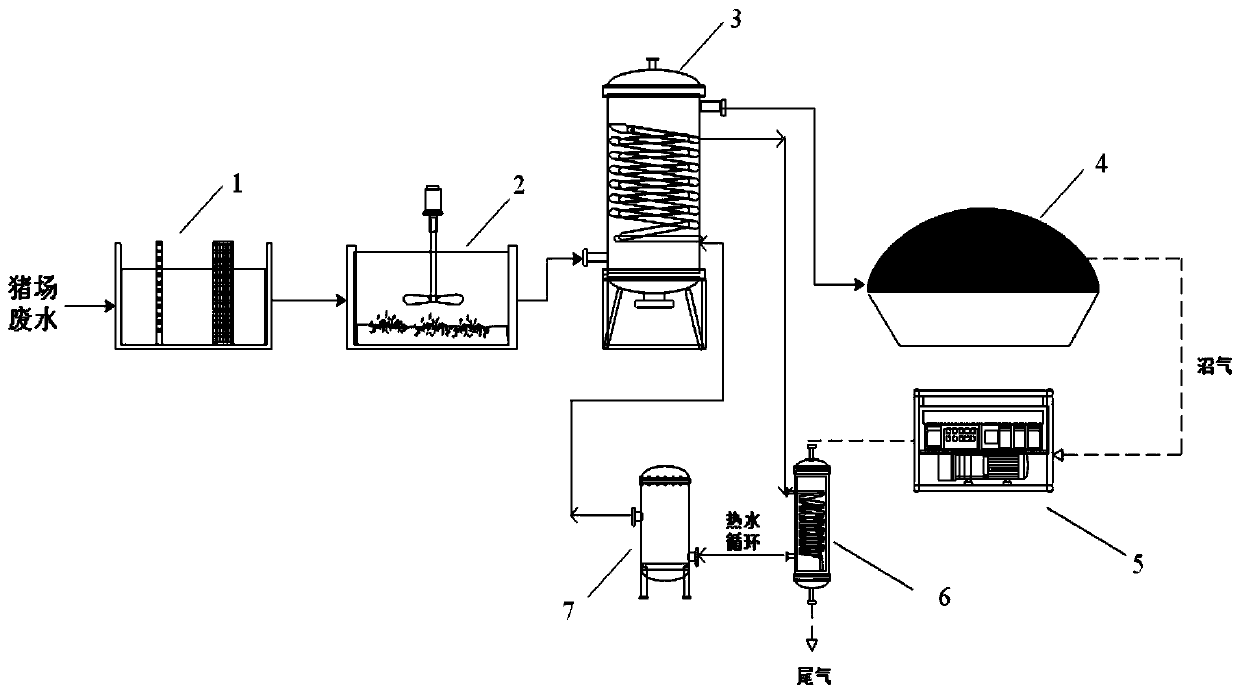 Method for producing biogas through two-phase anaerobic fermentation of piggery wastewater