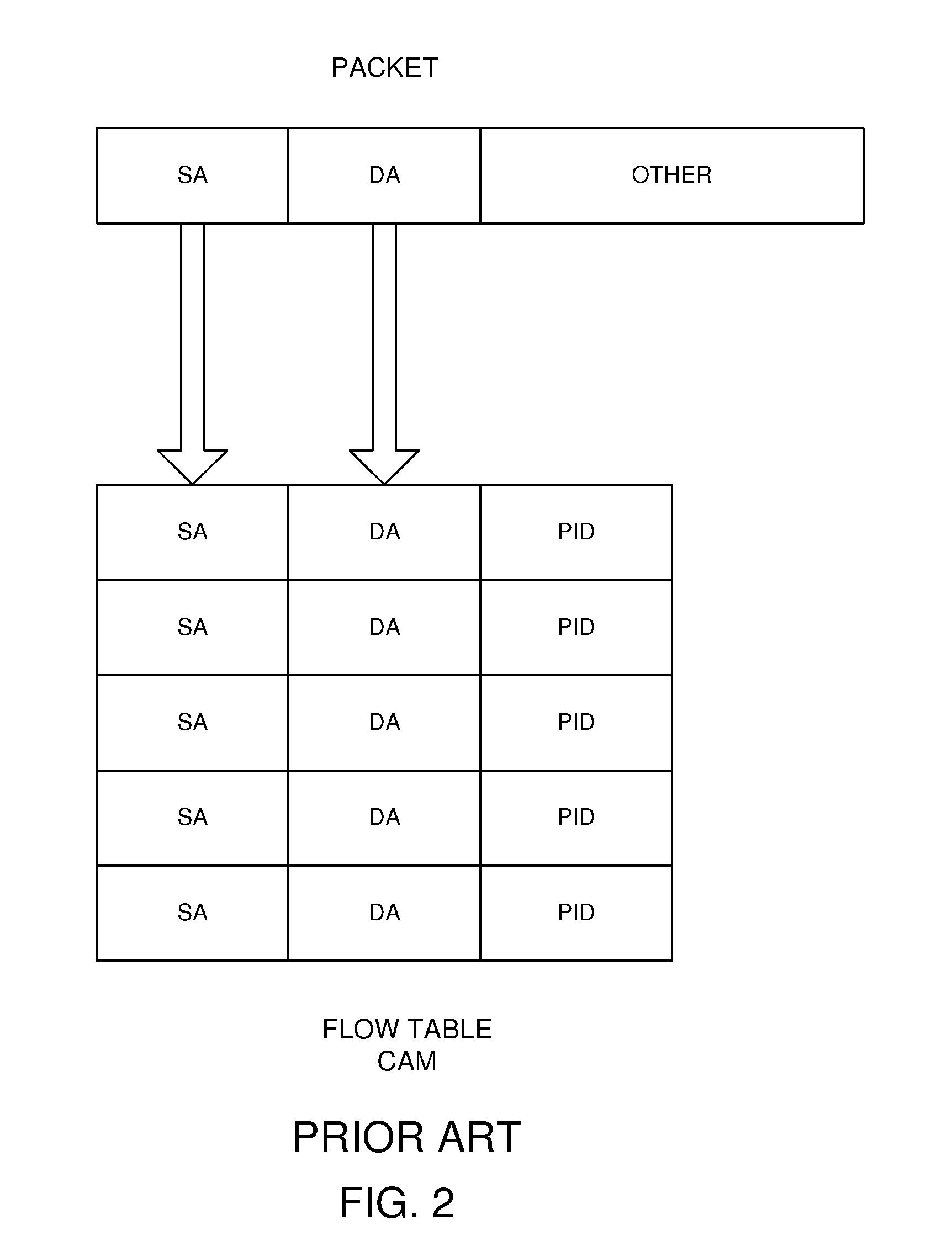 Distribution of flows in a flow-based multi-processor system