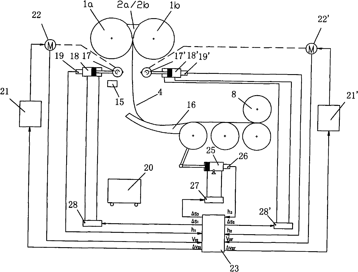 Method for active strip breaking and continuous casting keeping of strip continuous casting