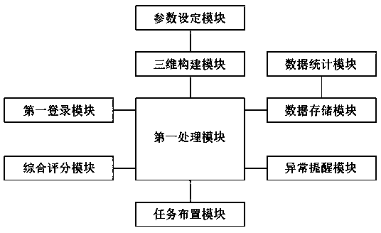 Maintenance teaching system for simulating functions of devices in an automobile cabin